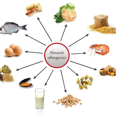 Nuovo regolamento Europeo Allergeni